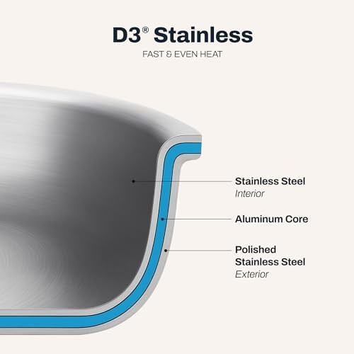 D3 stainless steel 14 in wok — photo 3