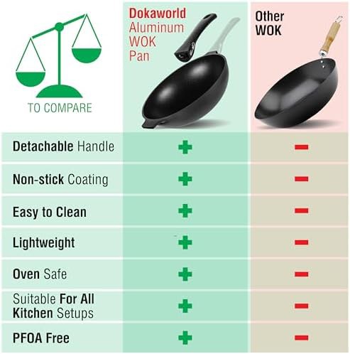 Aluminum nonstick induction compatible wok — photo 5